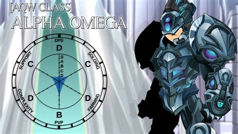 aqw alpha omega